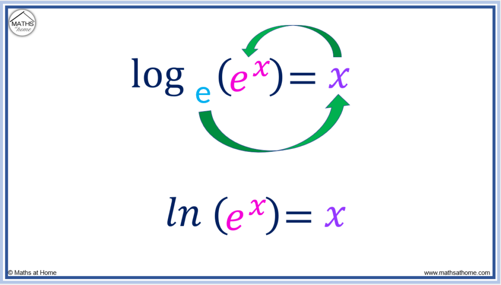 How To Write In Logarithmic Form Mathsathome