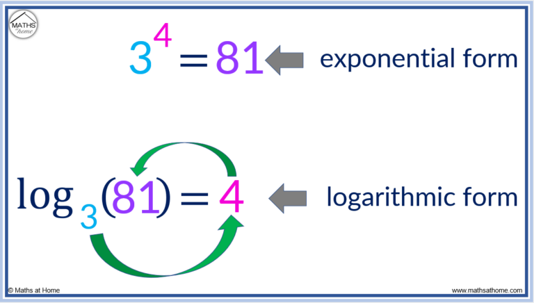 How To Write In Logarithmic Form – Mathsathome.com