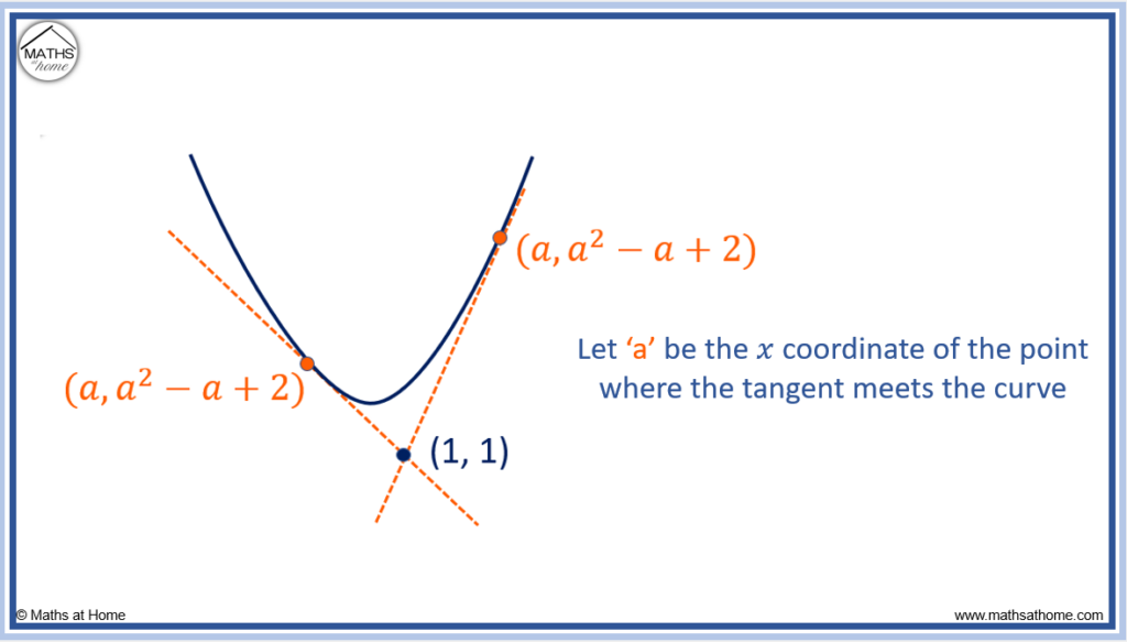 finding a tangent from an external point