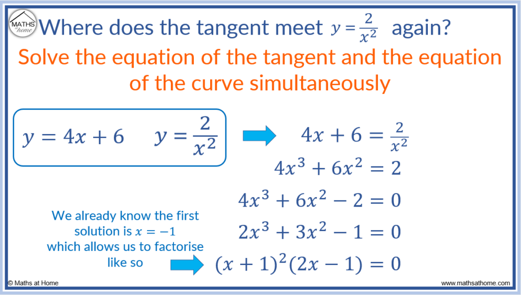 finding where the tangent meets the curve again