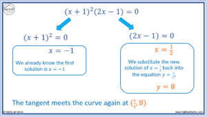 How to Find the Equation of a Tangent Line – mathsathome.com