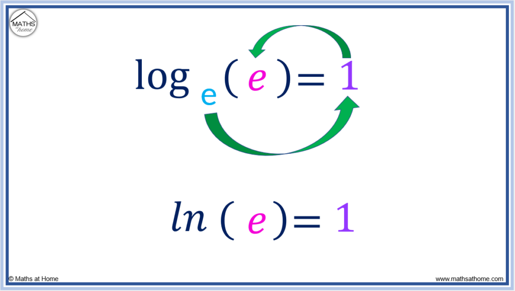 Solved Convert the exponential equations into logarithmic