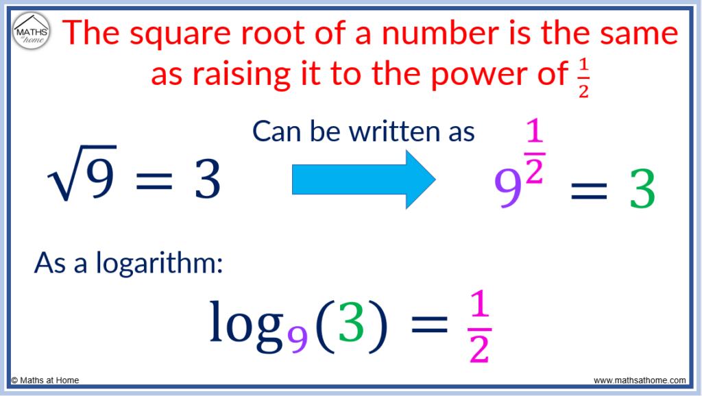 Logarithmic Form