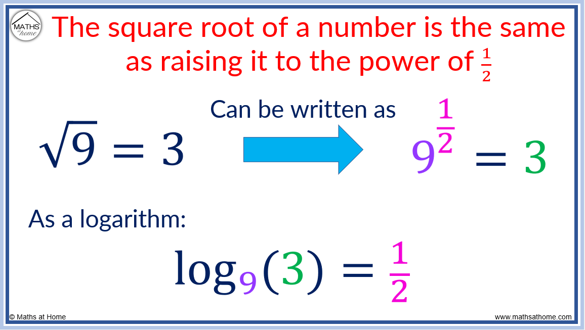 How To Write In Logarithmic Form Mathsathome
