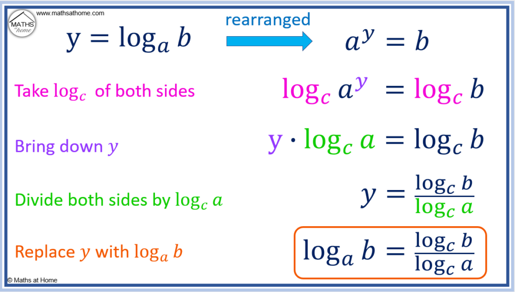 how-to-change-the-base-of-a-logarithm-mathsathome