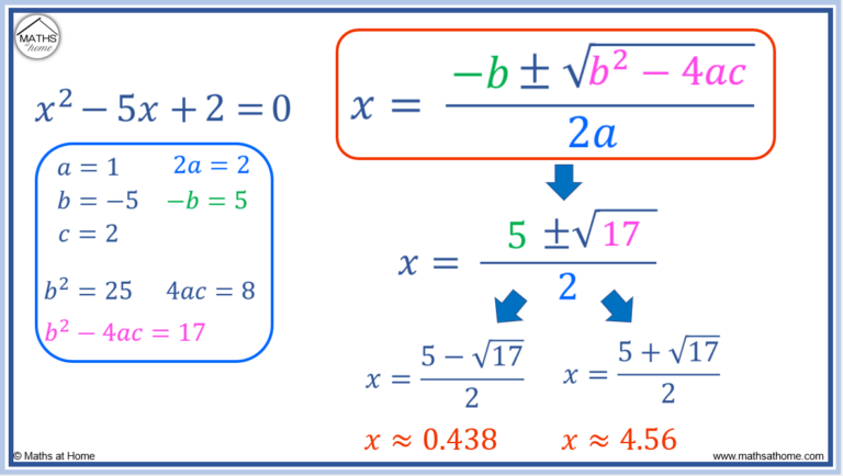 How To Solve Quadratic Equations – Mathsathome.com