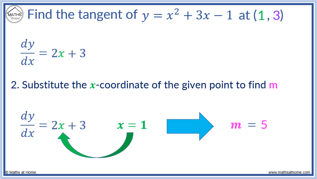 tangent example