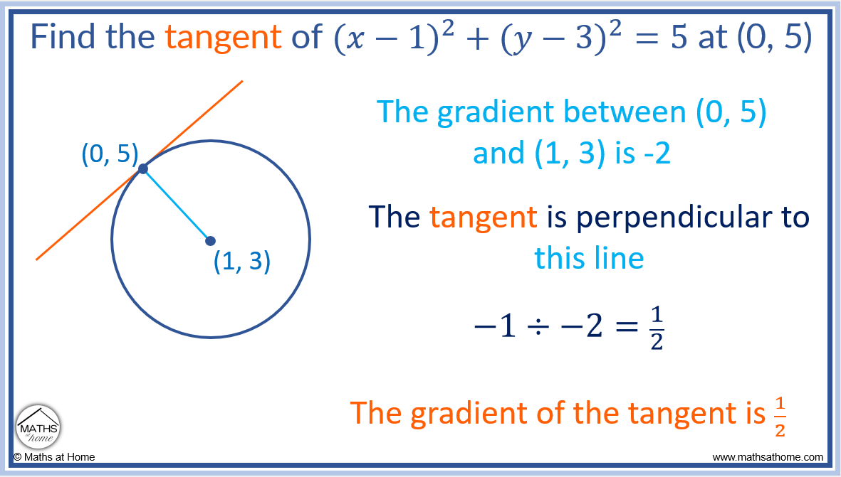 What Does It Mean When A Line Is Tangent To A Parabola