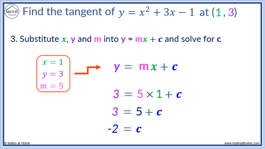 step 3 of finding the equation of a tangent