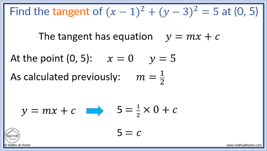 step 3 of finding a tangent to a circle