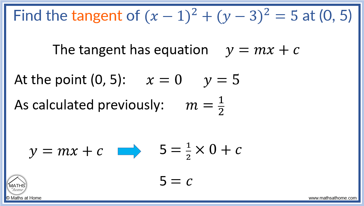 tangent line equation calculator tangent line equation calculator