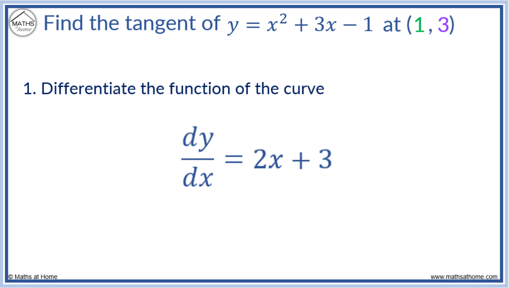 Equation of deals tangent