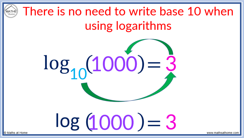 How To Write In Logarithmic Form Mathsathome