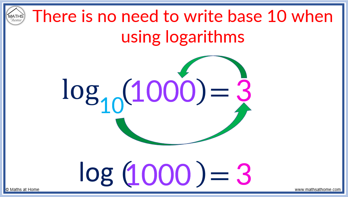 How To Write In Logarithmic Form Mathsathome how-to-write-in-logarithmic-form-mathsathome