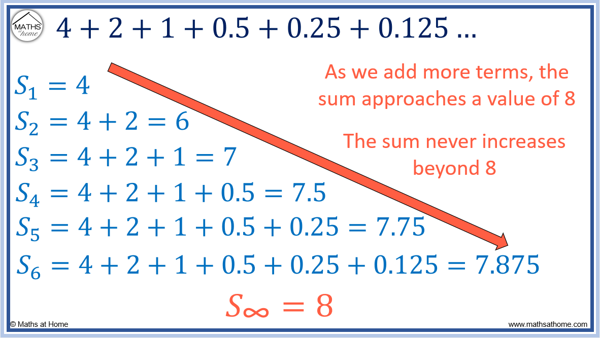 How To Find The Sum To Infinity Of A Geometric Series 2925