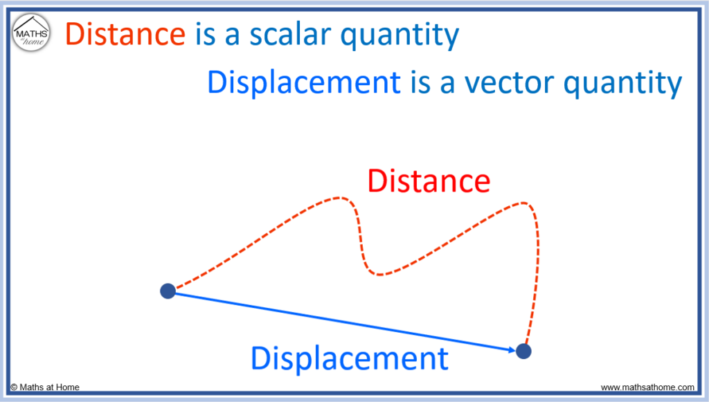 difference between distance and displacement