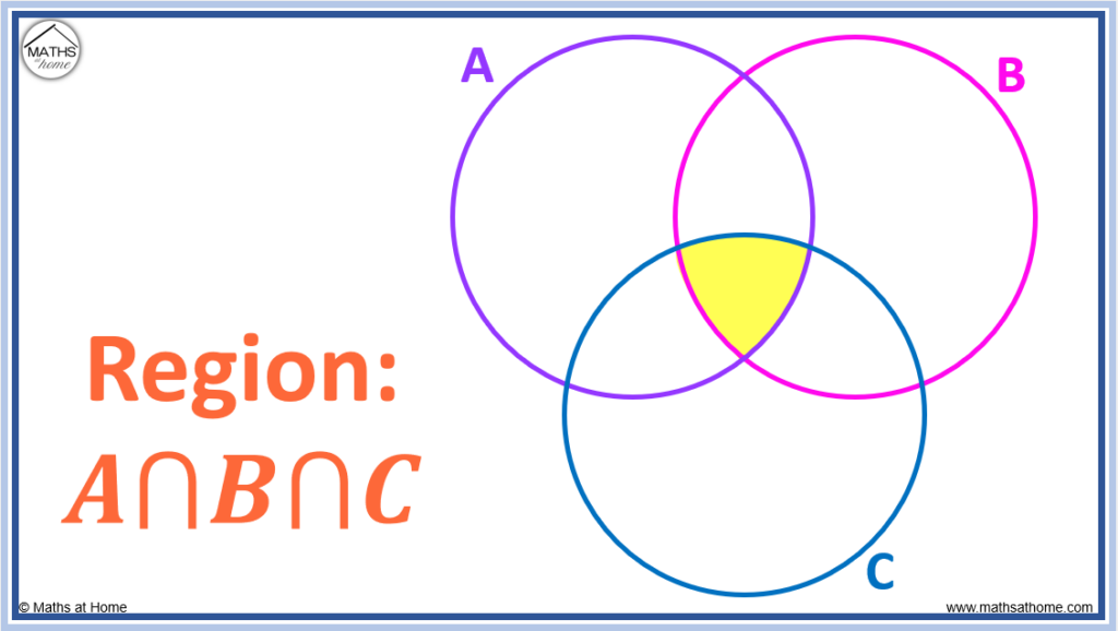 AnBnC on a venn diagram