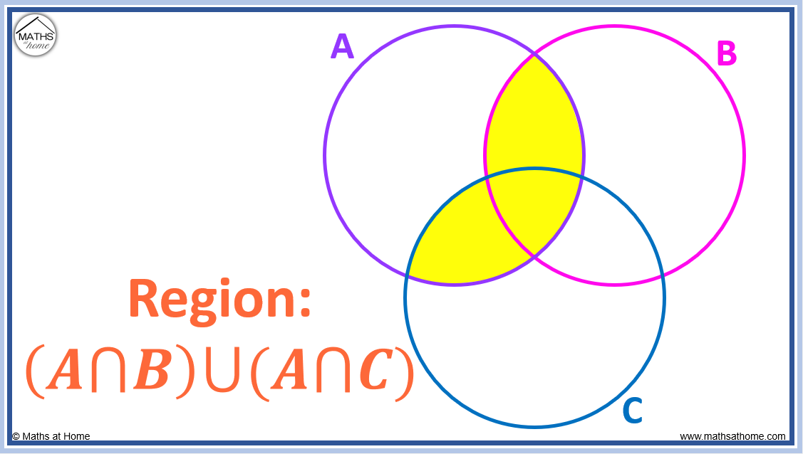 how-to-solve-venn-diagrams-with-3-circles-mathsathome