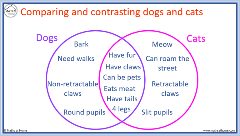 how-to-solve-venn-diagrams-with-3-circles-mathsathome