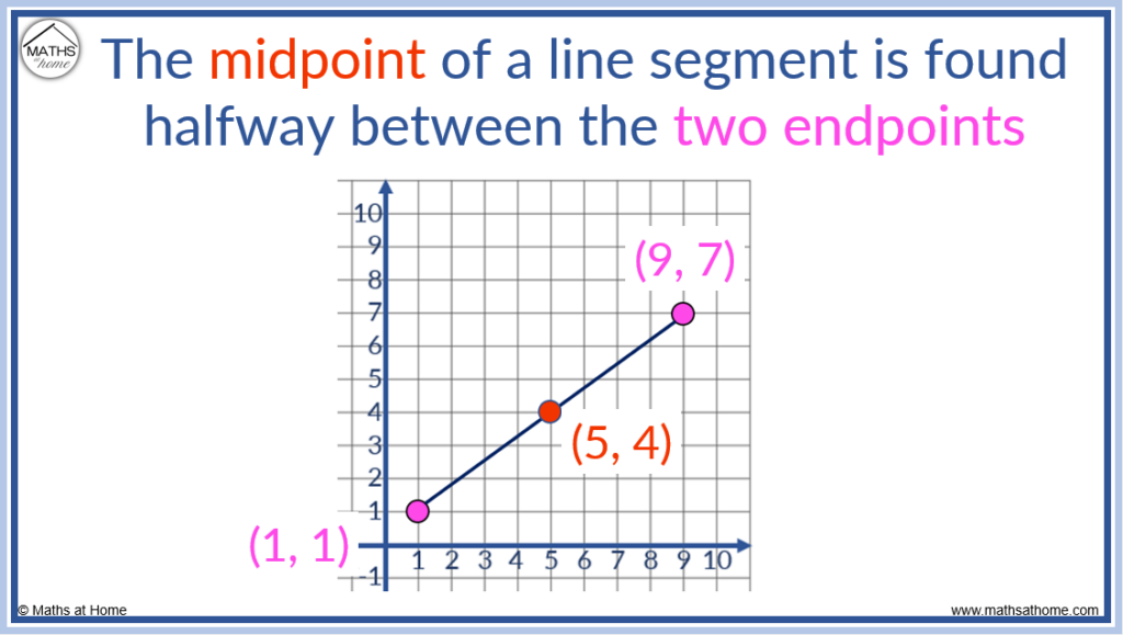 how-to-calculate-the-midpoint-between-two-numbers-sciencing-images