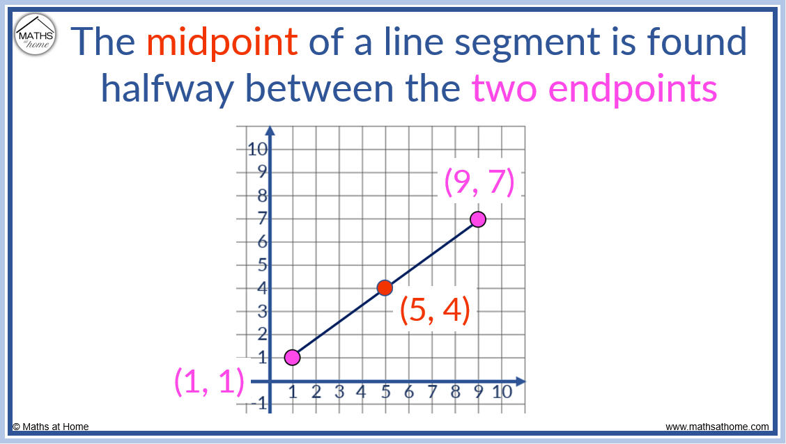 How To Find The Midpoint Of A Line Segment Mathsathome