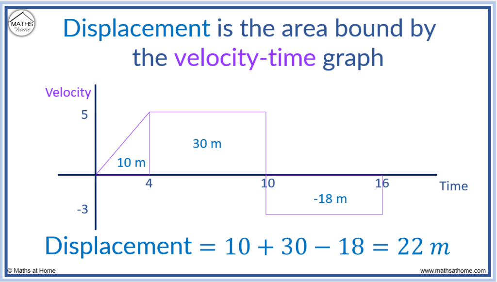 time-graphs-chart-vs-displacement-worksheet-displacement-time-graphs