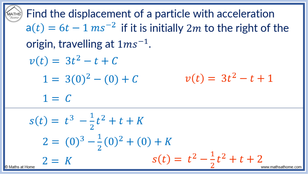 How to Find Displacement, Velocity and Acceleration