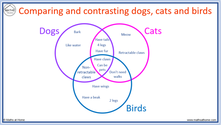 How To Solve Venn Diagrams With 3 Circles Mathsathome