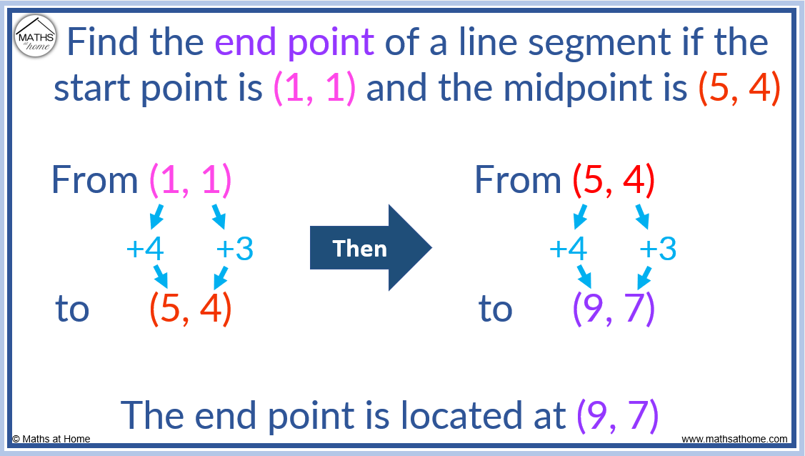 How To Find The Midpoint Of A Line Segment 8521