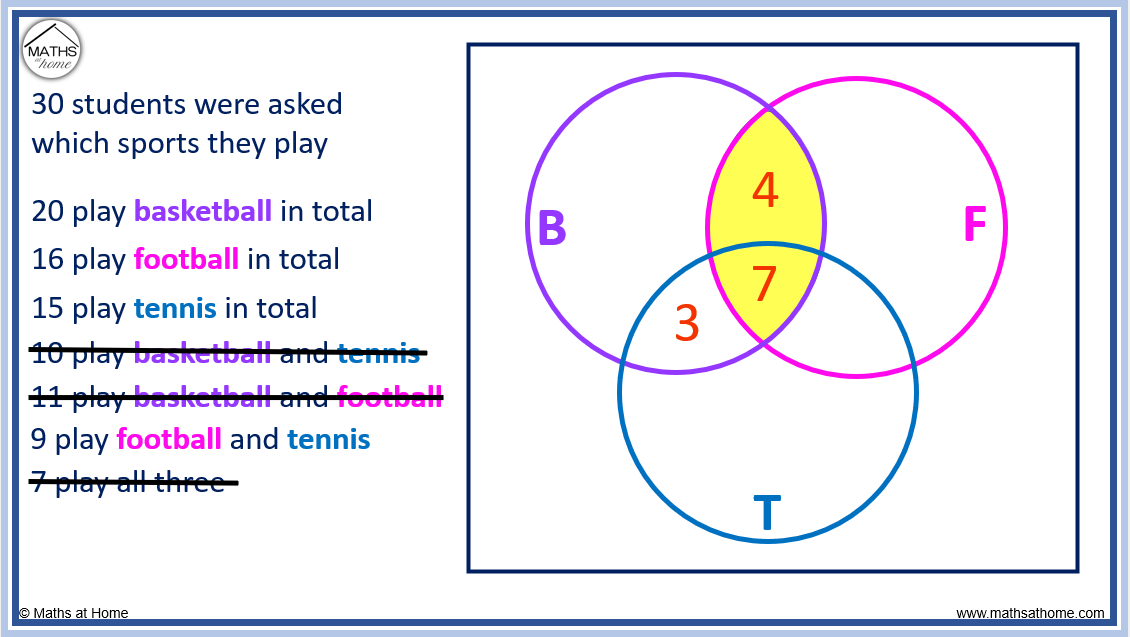 how-to-solve-venn-diagrams-with-3-circles-mathsathome