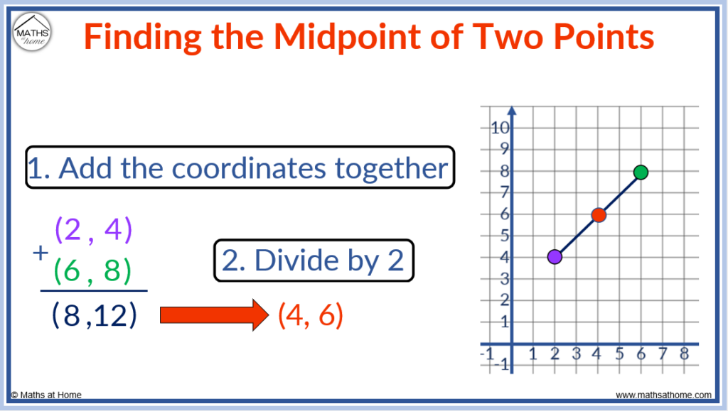 How To Find The Midpoint Of A Line Segment 1295