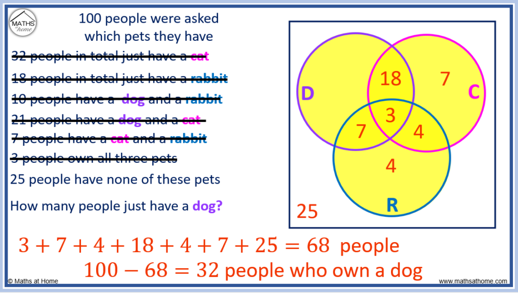 35 Venn Diagram Three EllenaAslam