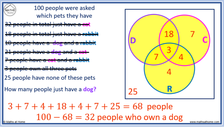 How To Solve Venn Diagrams With 3 Circles – Mathsathome.com