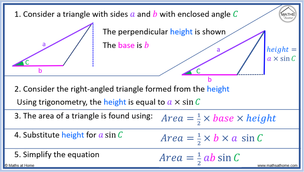 Area of Right Angled Triangle - Formula