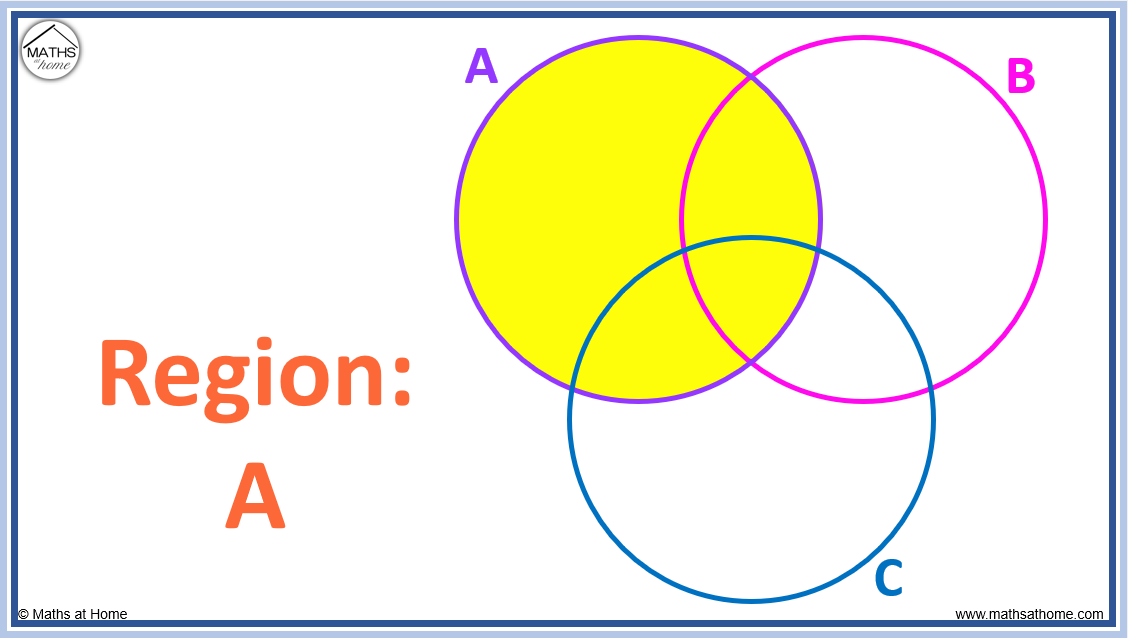 How To Solve Venn Diagrams With 3 Circles – Mathsathome.com