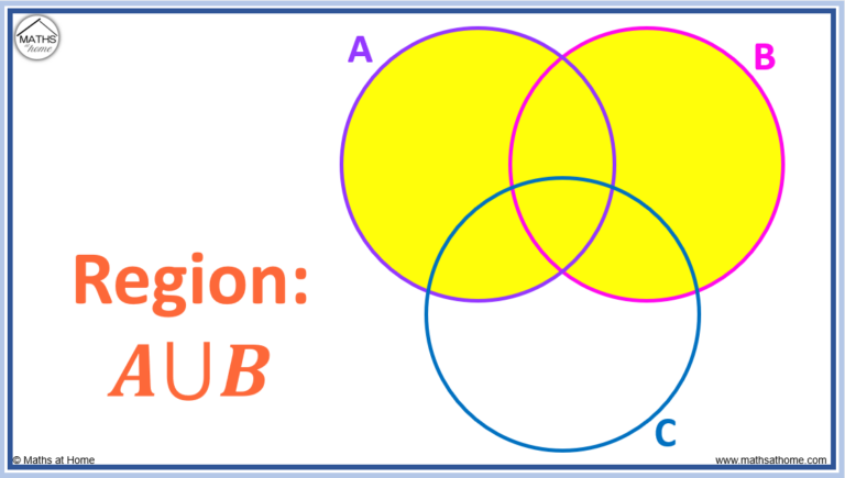 How to Solve Venn Diagrams with 3 Circles – mathsathome.com