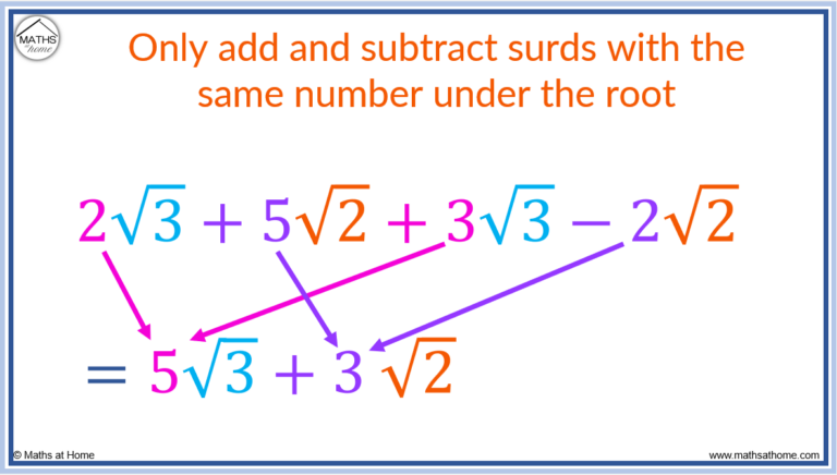 How to Simplify Surds – mathsathome.com