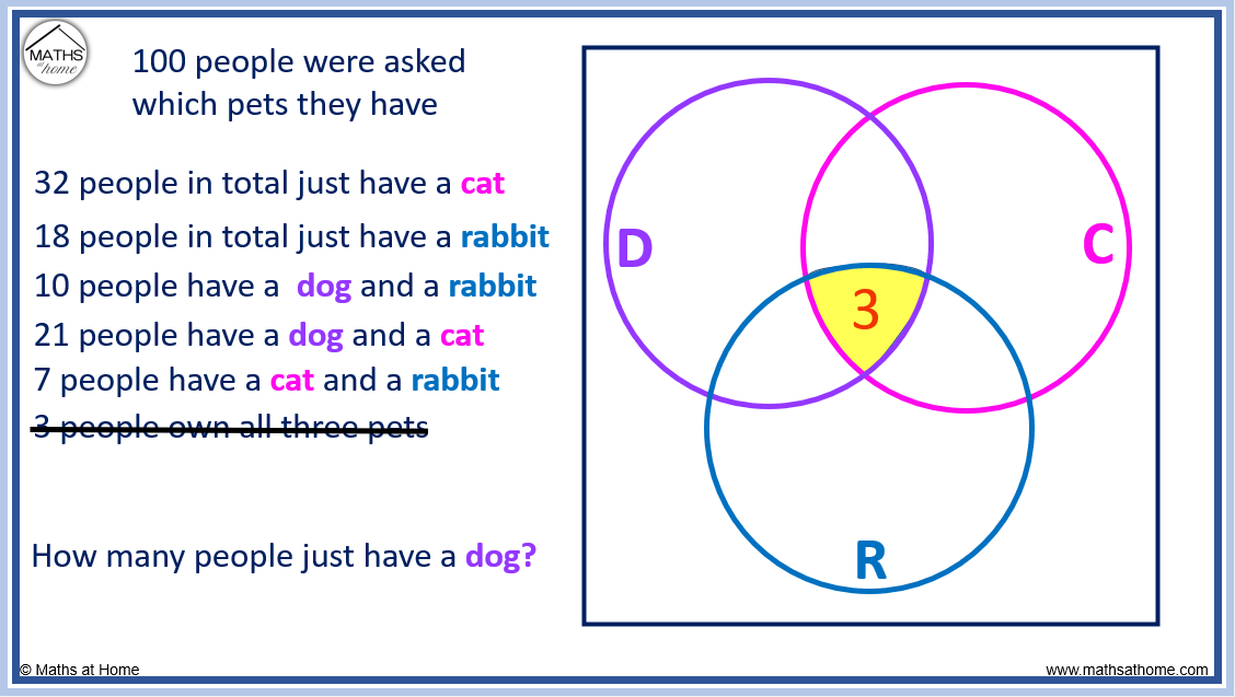 How To Solve Venn Diagrams With 3 Circles Mathsathome