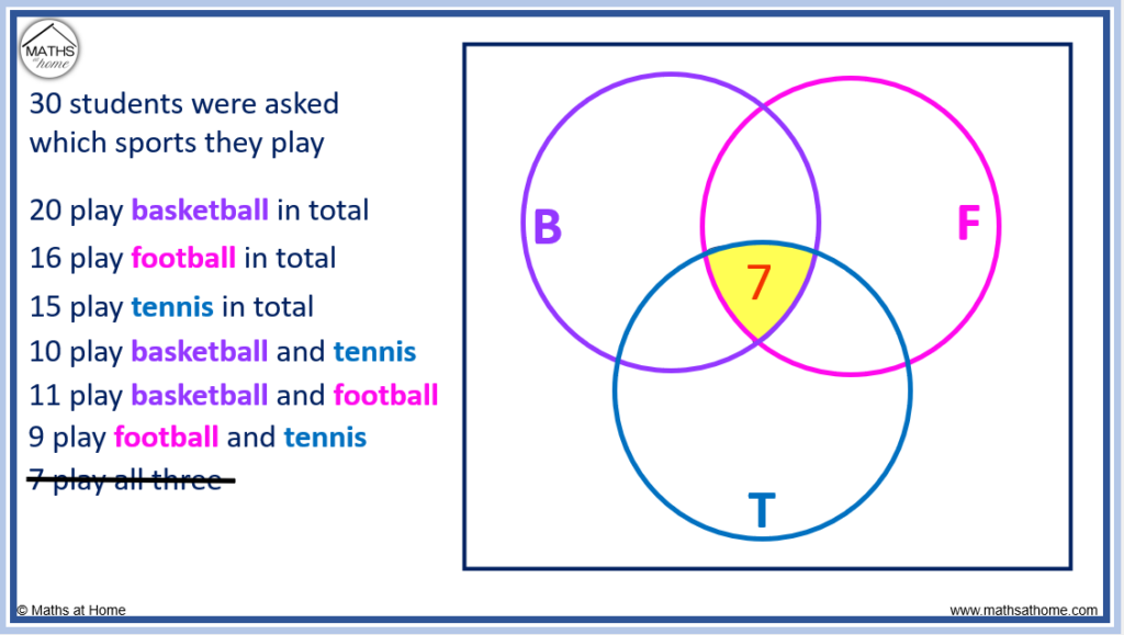 step 1 of making a venn diagram with 3 circles