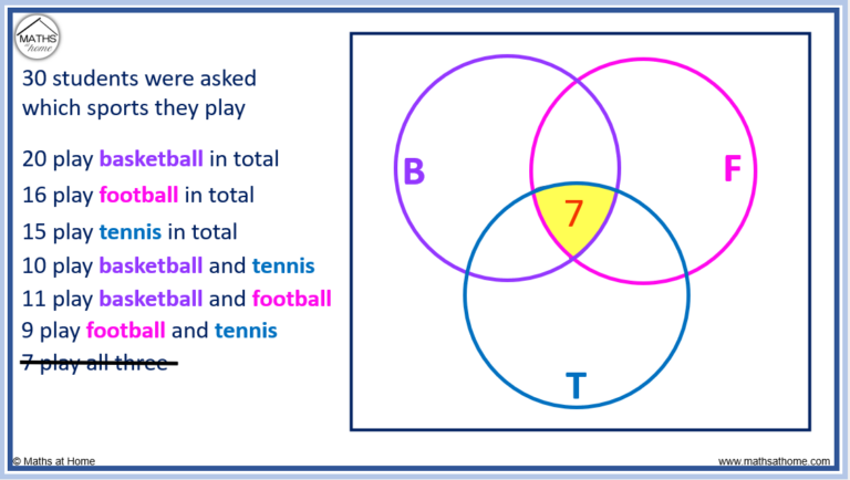 How To Solve Venn Diagrams With 3 Circles – Mathsathome.com