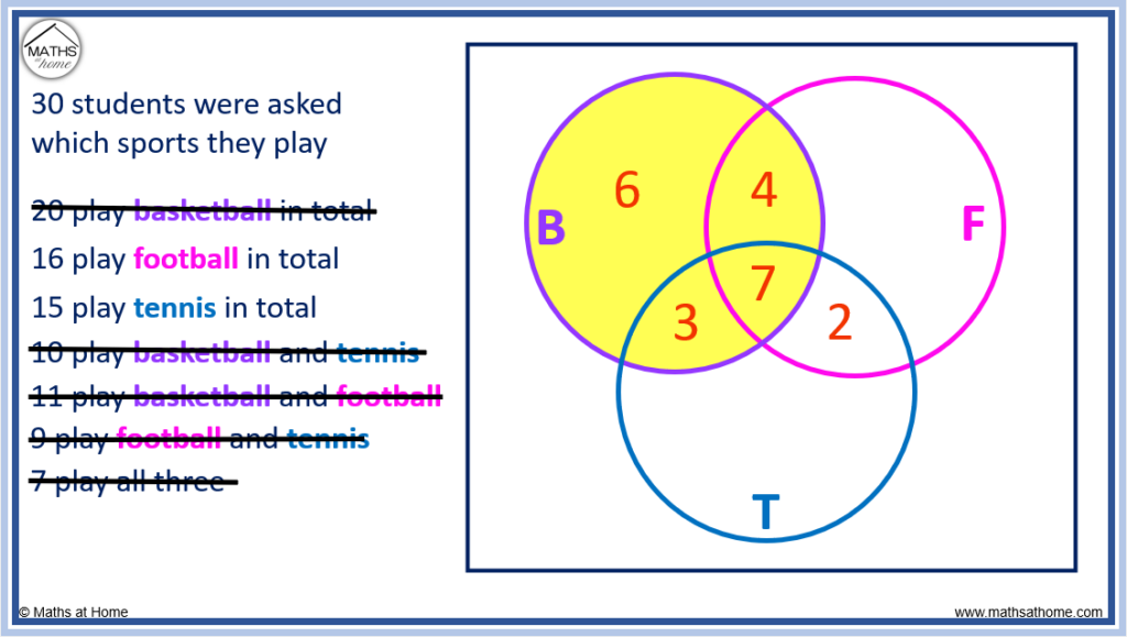 7 кругов тест. Venn diagram. Venn diagram 3. Join круги Эйлера. Круги Эйлера формулы.