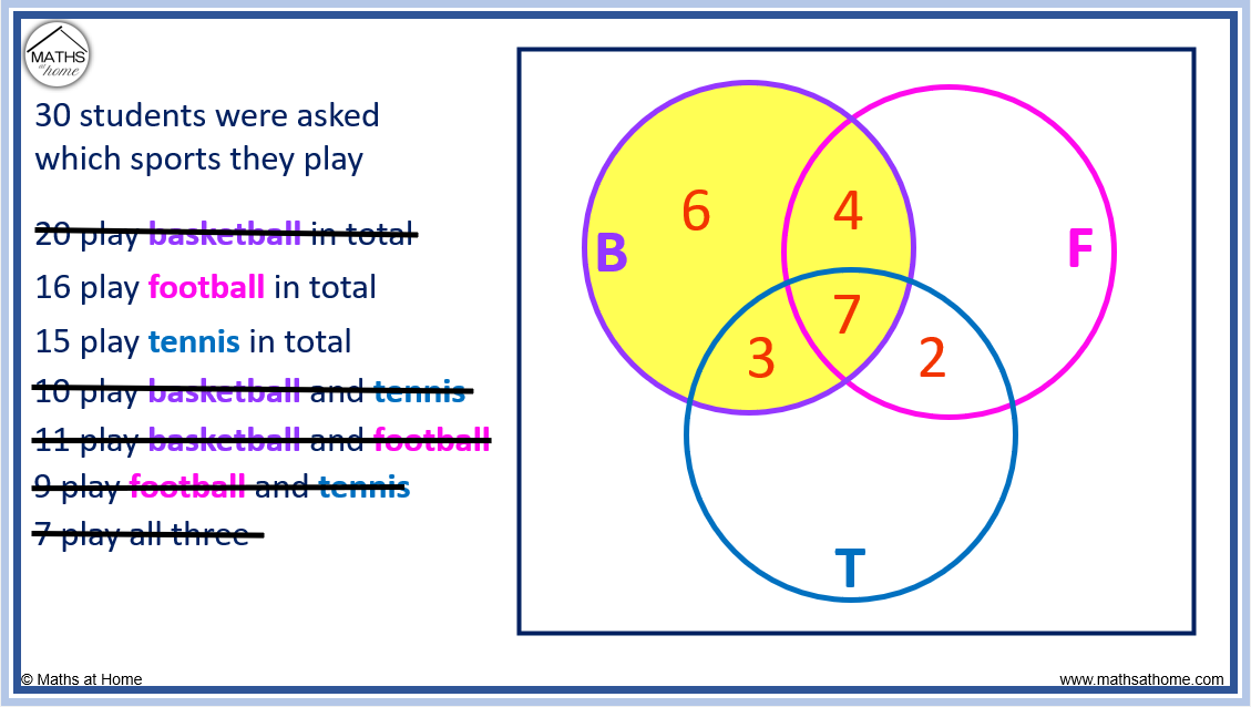 How To Solve Venn Diagrams With 3 Circles – Mathsathome.com