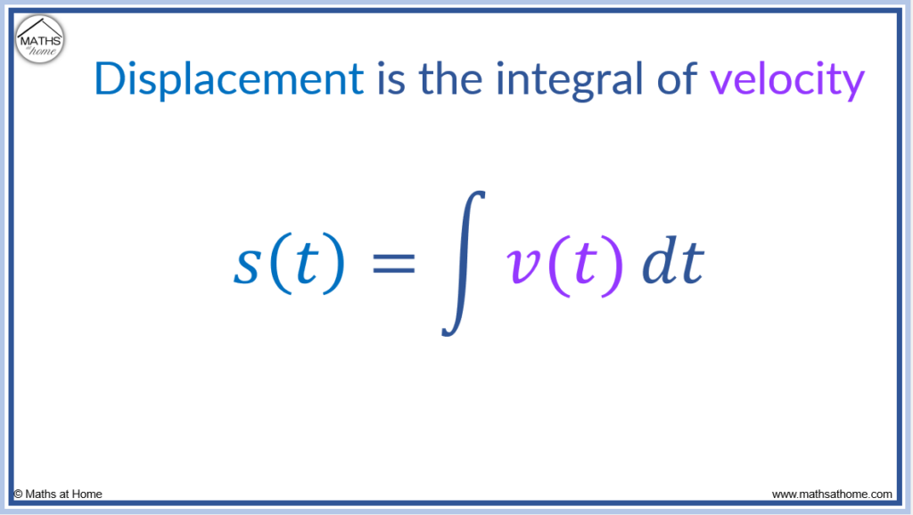 How to Find Displacement, Velocity and Acceleration