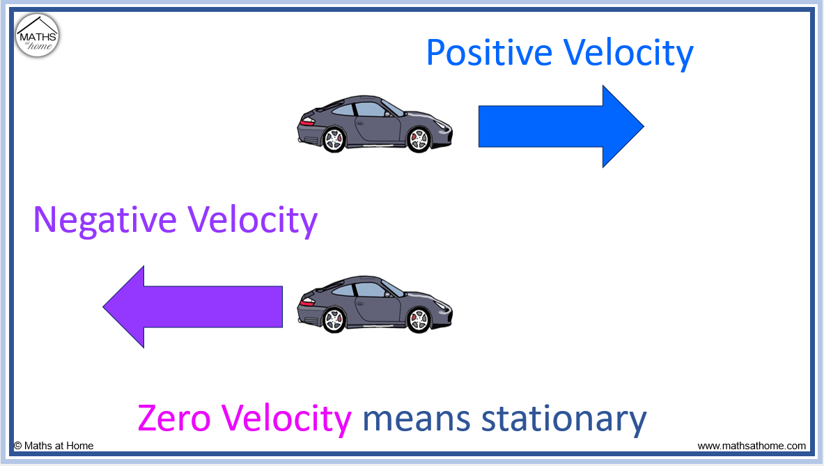 How To Find Displacement Velocity And Acceleration Mathsathome