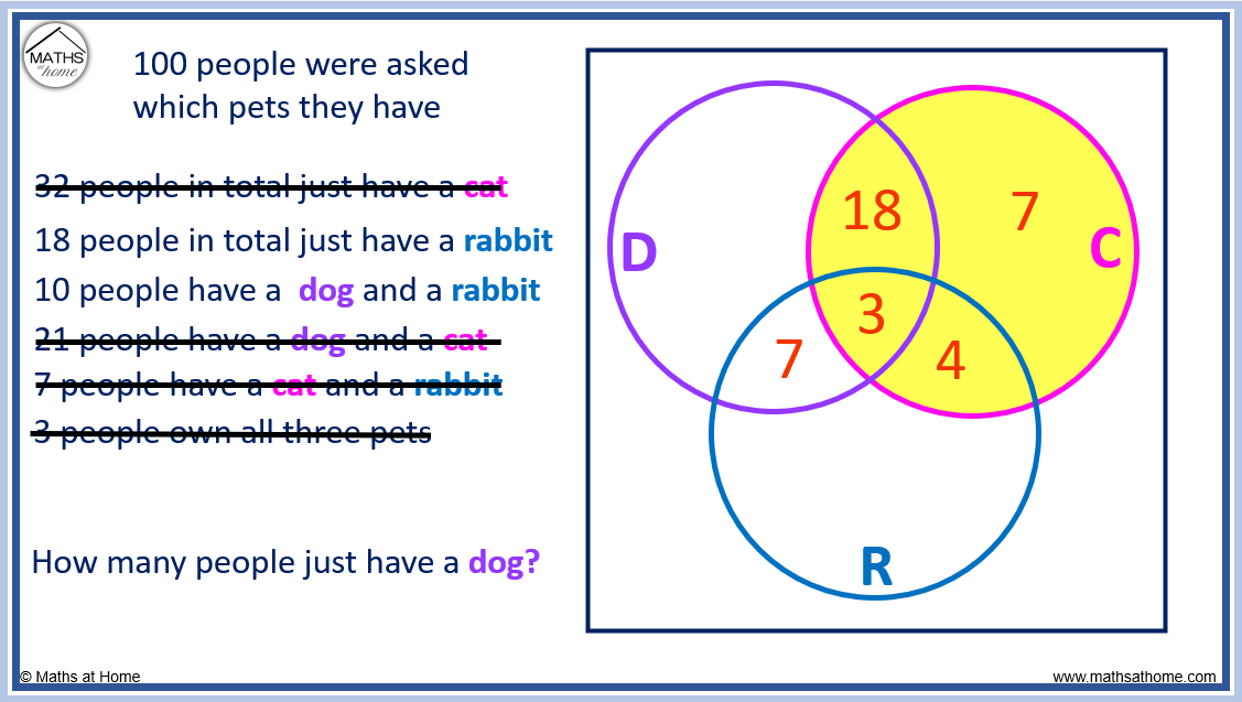 venn diagram with problem solving