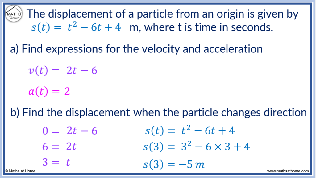 displacement formula