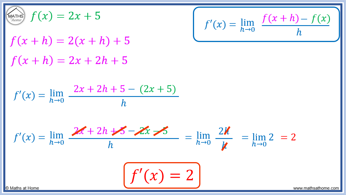 How to Differentiate by First Principles – mathsathome.com
