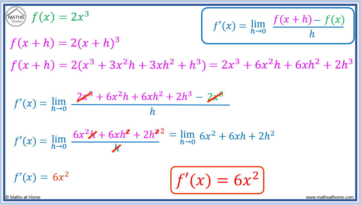 How to Differentiate by First Principles β mathsathome.com
