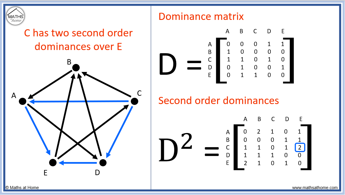 How to determine winners using dominance matrices mathsathome