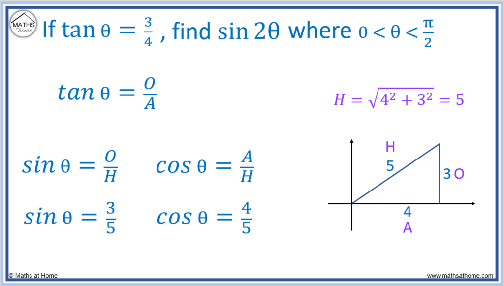 finding sin and cos given tan